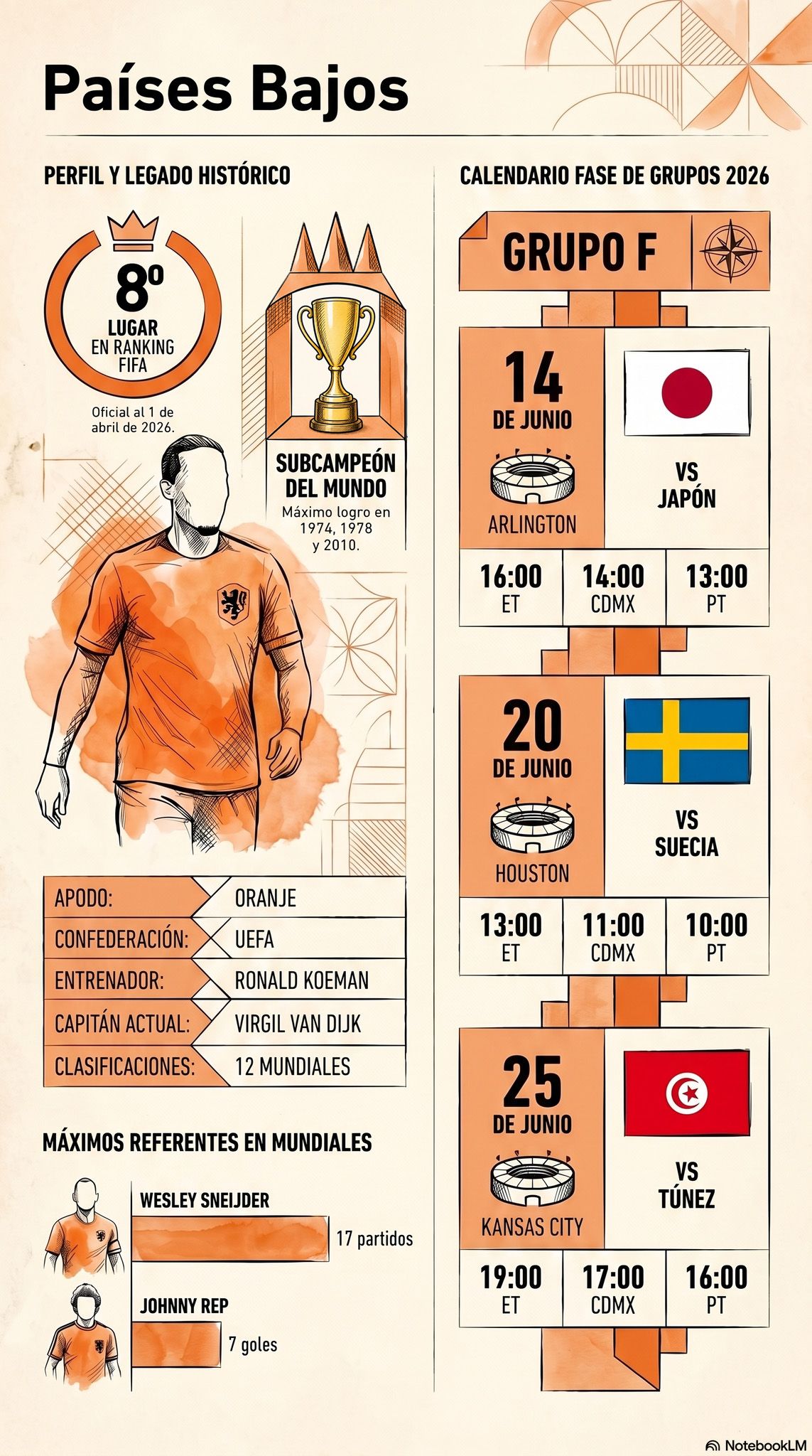 El perfil de la Naranja Mecánica.